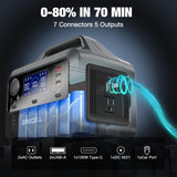 GRECELL Portable Power Station 300W with 80W Solar Panels