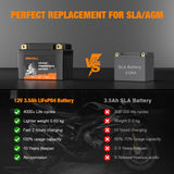 GRECELL Lithium 12V 3.5Ah Motorcycle LiFePO4 Battery