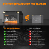GRECELL Lithium 12V 5Ah Motorcycle LiFePO4 Battery