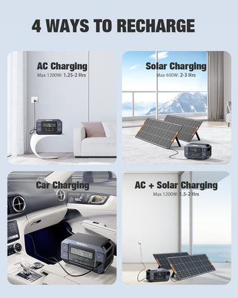 GRECELL Portable Power Station 2200W