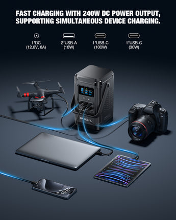 GRECELL 240W Portable Power Station with 6-Port