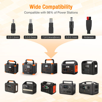 GRECELL 100W Portable Solar Panel for Power Station Generator