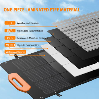 GRECELL Solar Panel 100W with MC-4 Fast Charger