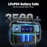 GRECELL Portable Power Station 300W with 80W Solar Panels