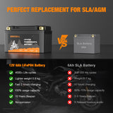 GRECELL YTZ14S-BS Lithium 12V 6Ah Motorcycle Battery