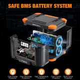 GRECELL Portable Power Station 300W