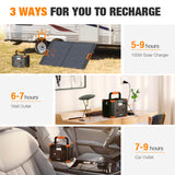 GRECELL Portable Power Station 300W