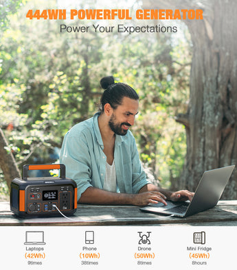 GRECELL Portable Power Station 500W Mini