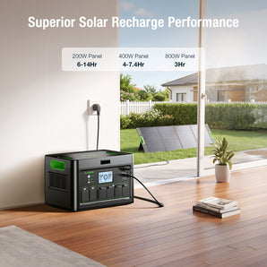 2400W Portable Power Station with 200W Solar Panel 1843.2Wh Solar Generator
