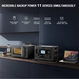 GRECELL Portable Power Station 2400W