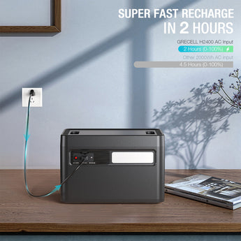GRECELL Portable Power Station 2400W