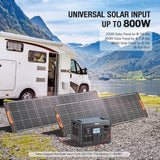 GRECELL Portable Power Station 2400W