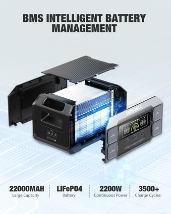 GRECELL Portable Power Station 2200W