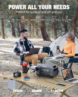 GRECELL Portable Power Station 2200W