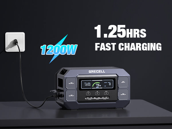 GRECELL Portable Power Station 2200W