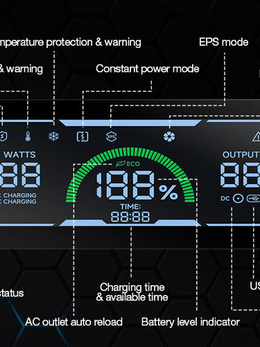 GRECELL Portable Power Station 2200W