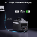 GRECELL Portable Power Station 600W