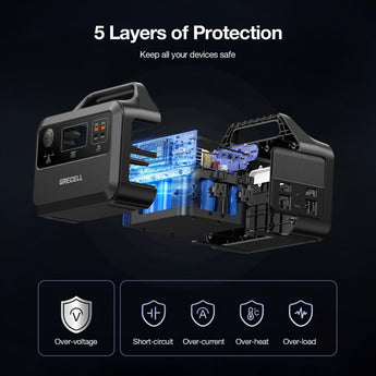 GRECELL Portable Power Station 600W