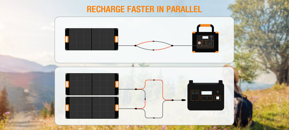  GRECELL Panel solar portátil de 100 W para generador de  estación de energía, cargador solar plegable de 20 V con cargador de  batería de alta eficiencia MC-4 para acampar al aire
