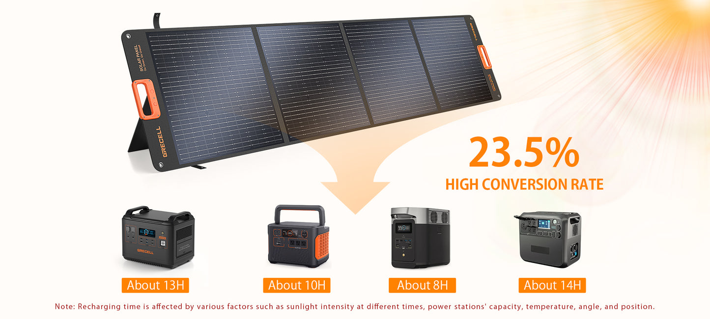 FOSSiBOT SP200 Foldable Thermodynamic Solar Panels 18V 200W, 23.4% High  Efficiency Monocrystalline Cells From Romantatech888, $285.27