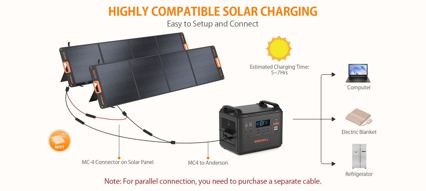Highly Compatible Solar Charging