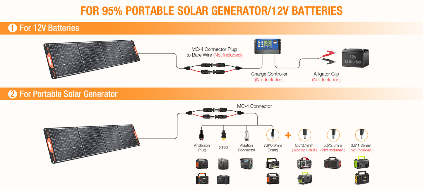 For 95% Portable Solar Generator/12V Batteries