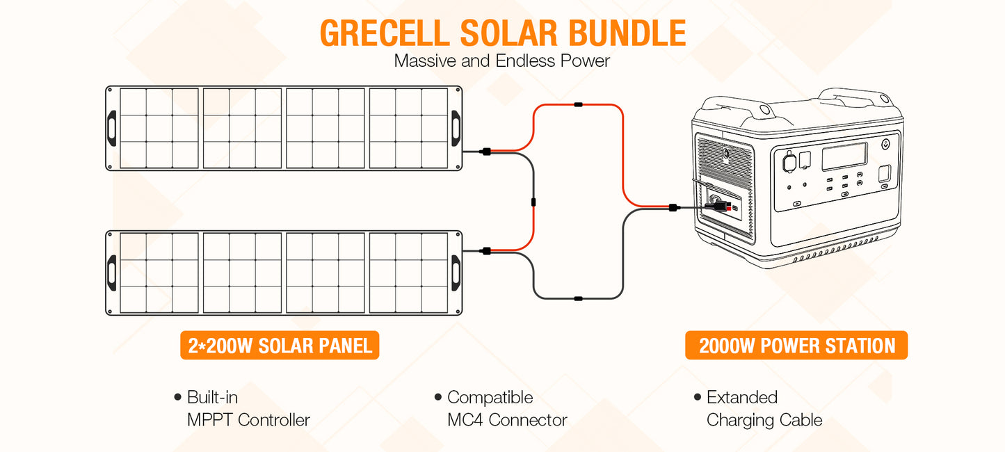 GRECELL Solar Bundle