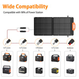 GRECELL Solar Panel 100W with MC-4 Fast Charger