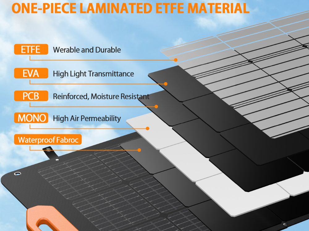 GRECELL S100 Solar Panel 100W