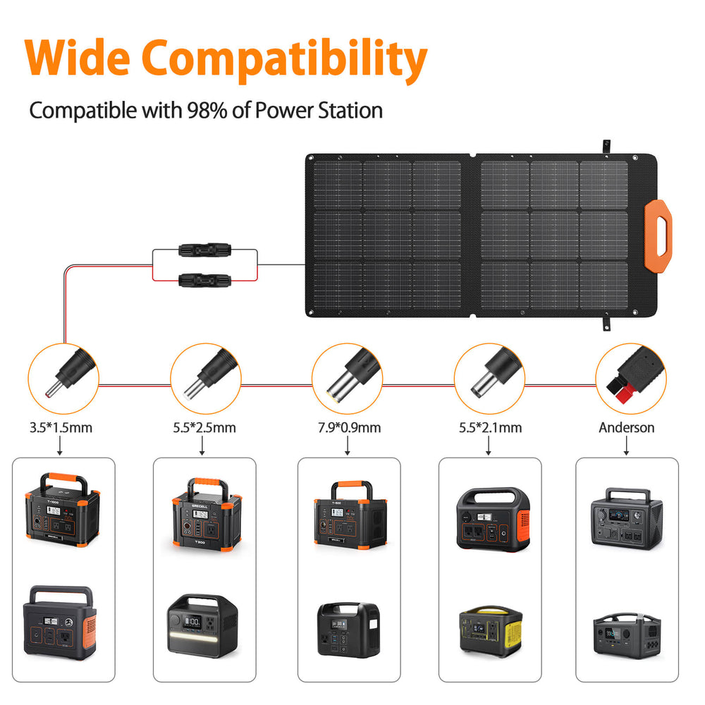 GRECELL Solar Panel is Wide Compatibility