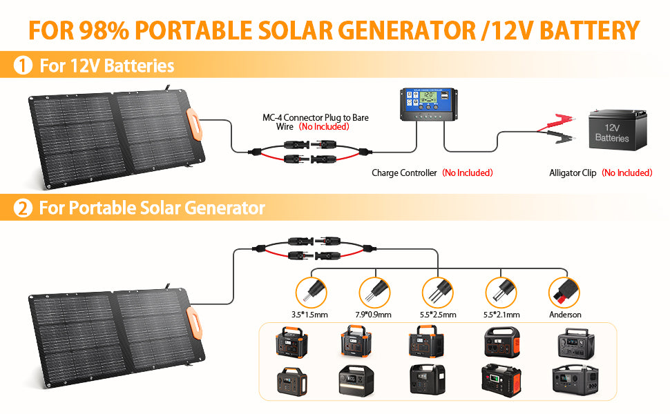 GRECELL S100 Solar Panel 100W