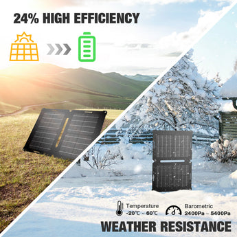 25W Solar Battery Charger Maintainer
