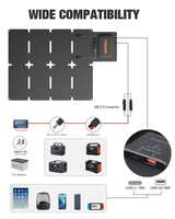 GRECELL 80W Foldable Solar Panel