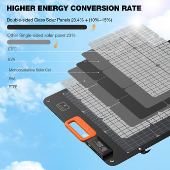 GRECELL 120W Bifacial Solar Panel