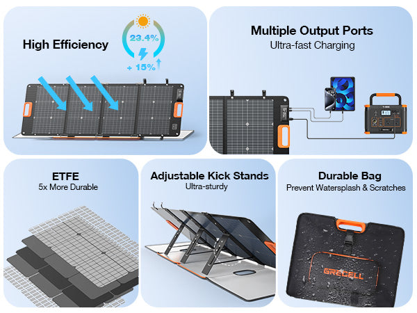 GRECELL 120W Bifacial Solar Panel