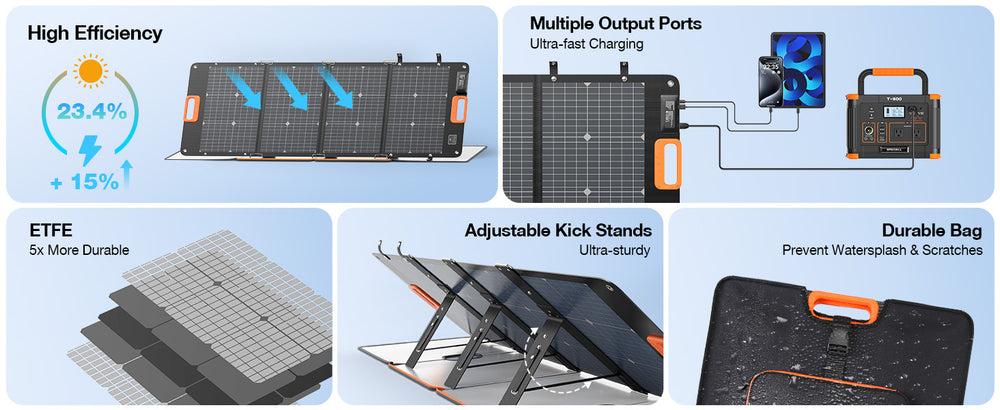 GRECELL 120W Bifacial Solar Panel