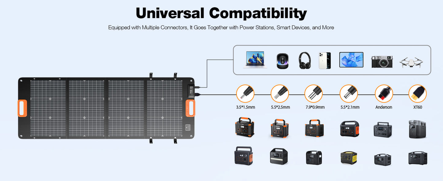 GRECELL 120W Bifacial Solar Panel