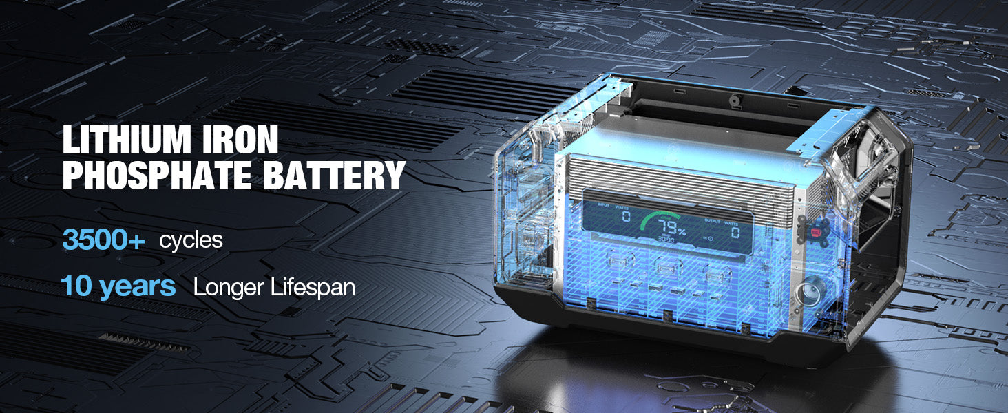 GRECELL Portable Power Station 2200W