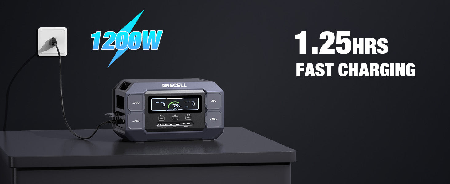 GRECELL Portable Power Station 2200W