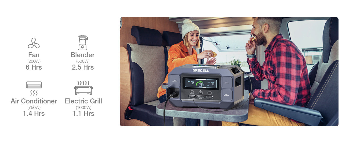 GRECELL Portable Power Station 2200W