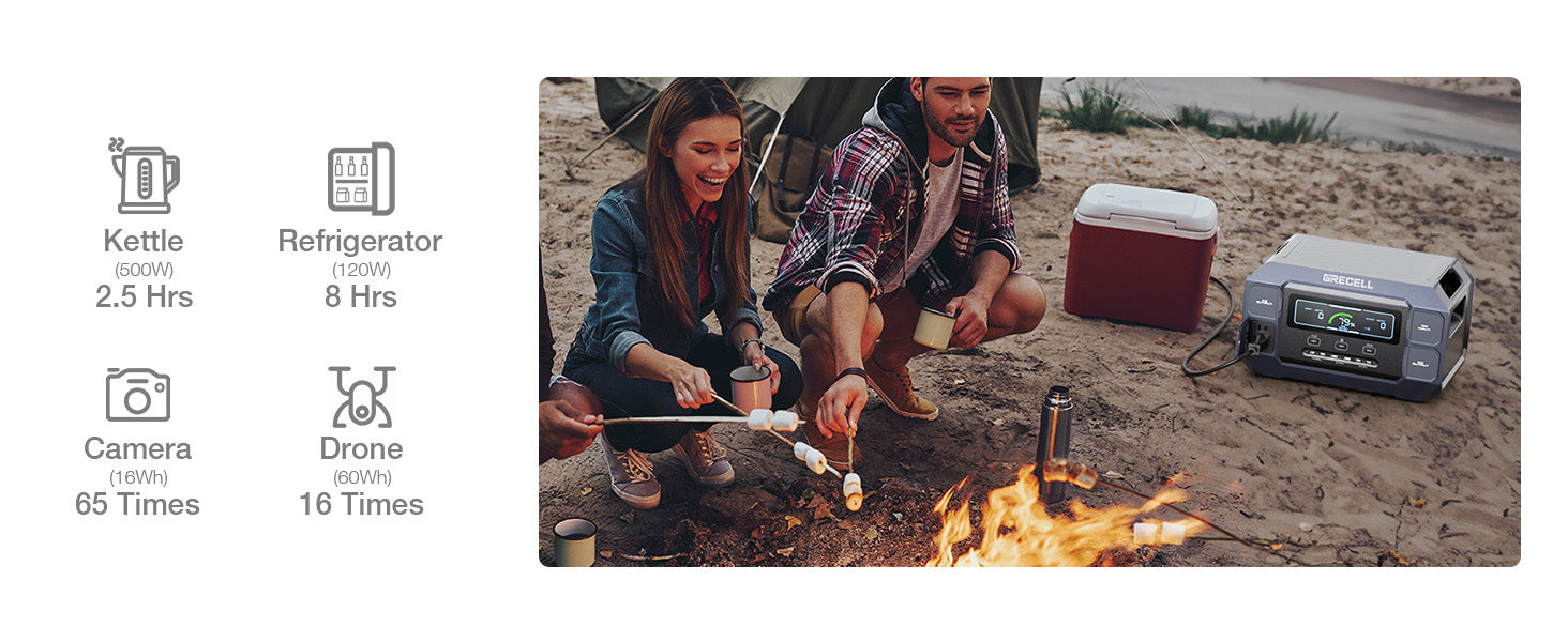 GRECELL Portable Power Station 2200W