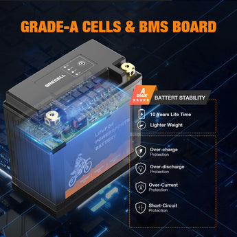 GRECELL YTX20HL-BS Lithium 12V 8Ah Motorcycle Battery