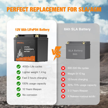 GRECELL YTX20HL-BS Lithium 12V 8Ah Motorcycle Battery