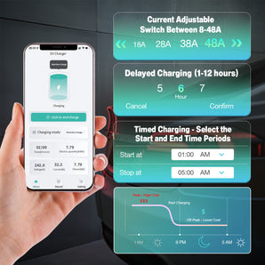 GRECELL 48Amp Tesla Wall Charger