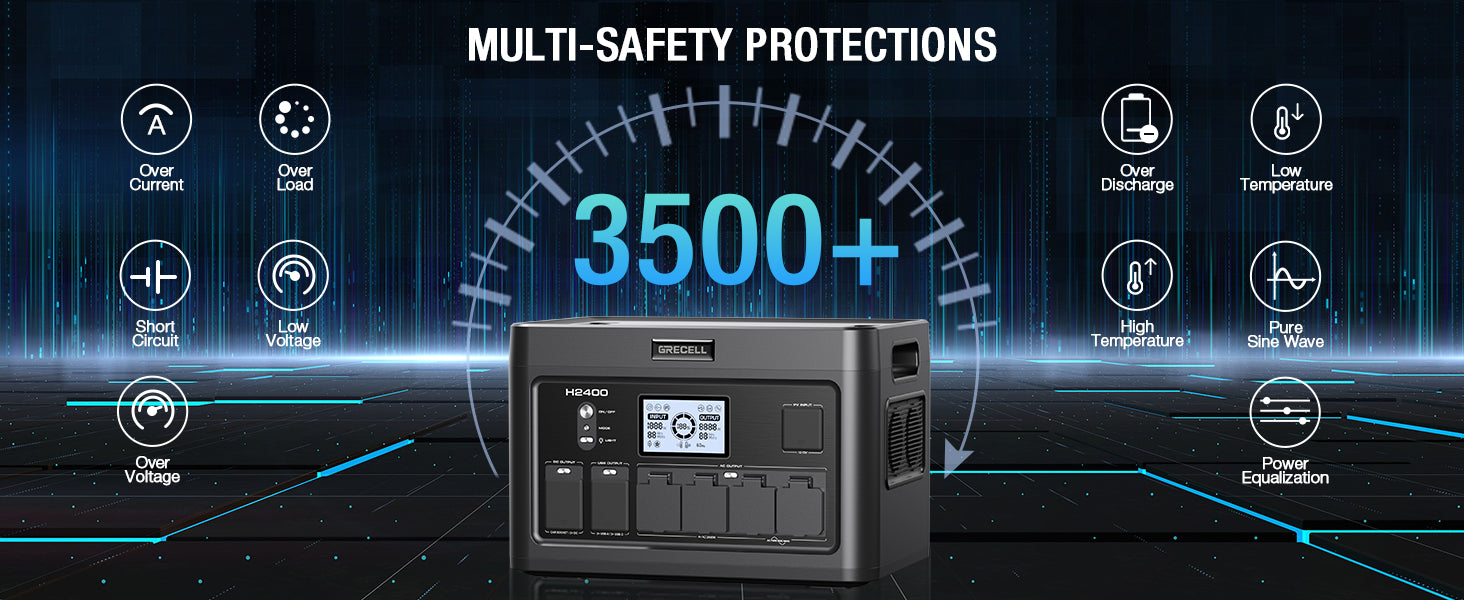 GRECELL Portable Power Station 2400W