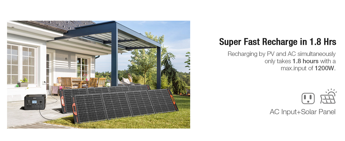 GRECELL Portable Power Station 2400W