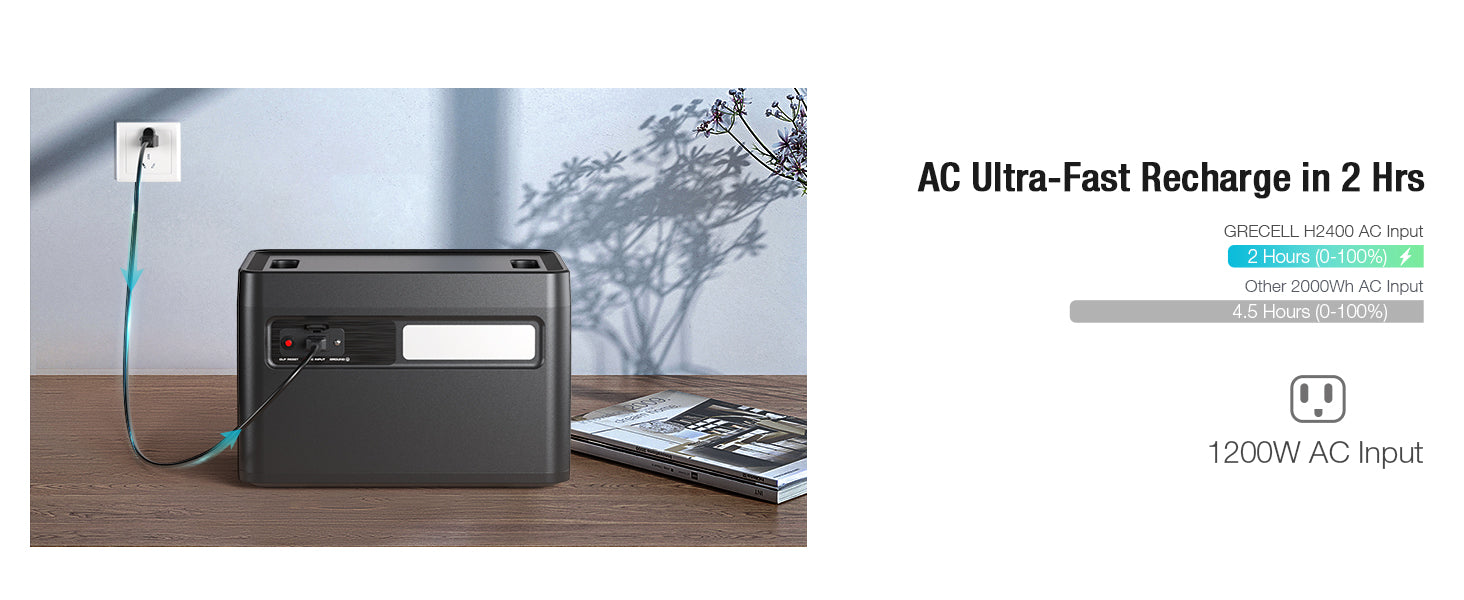 GRECELL Portable Power Station 2400W