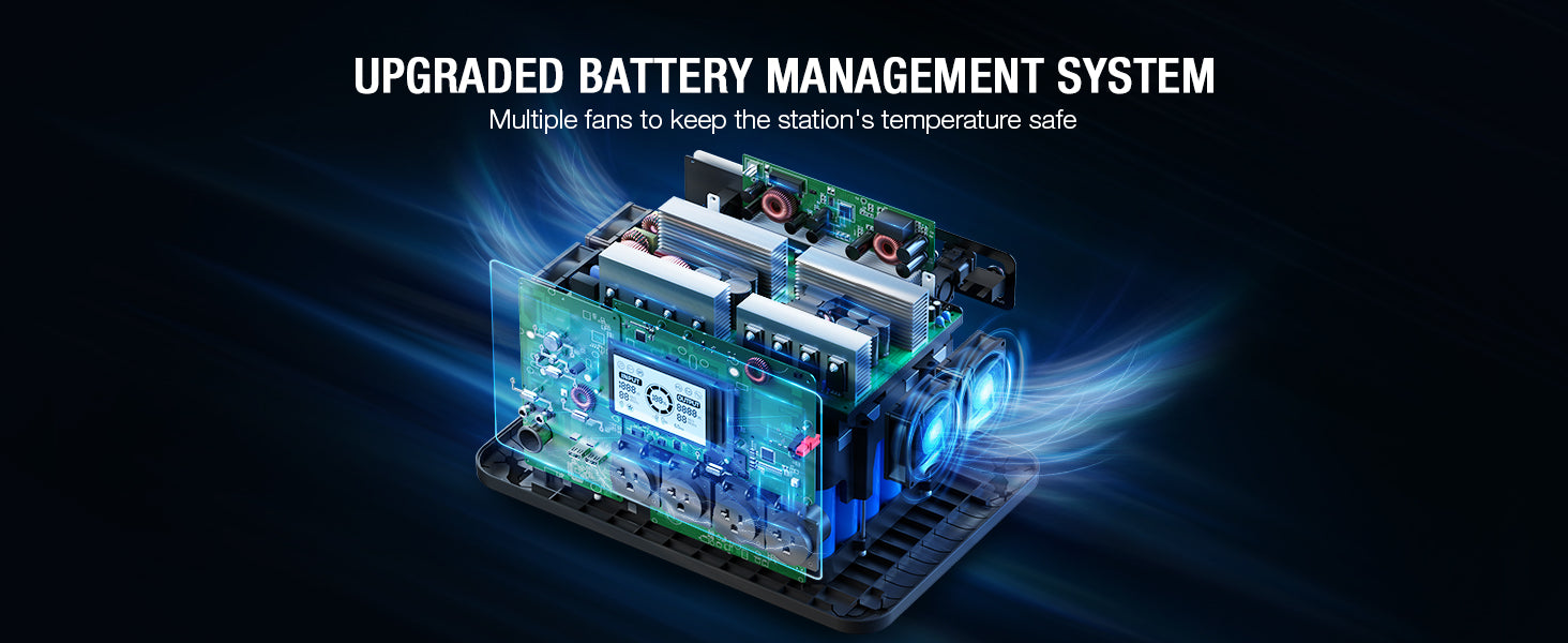 GRECELL Portable Power Station 2400W