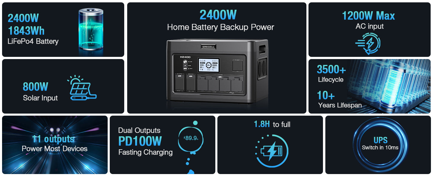 GRECELL Portable Power Station 2400W