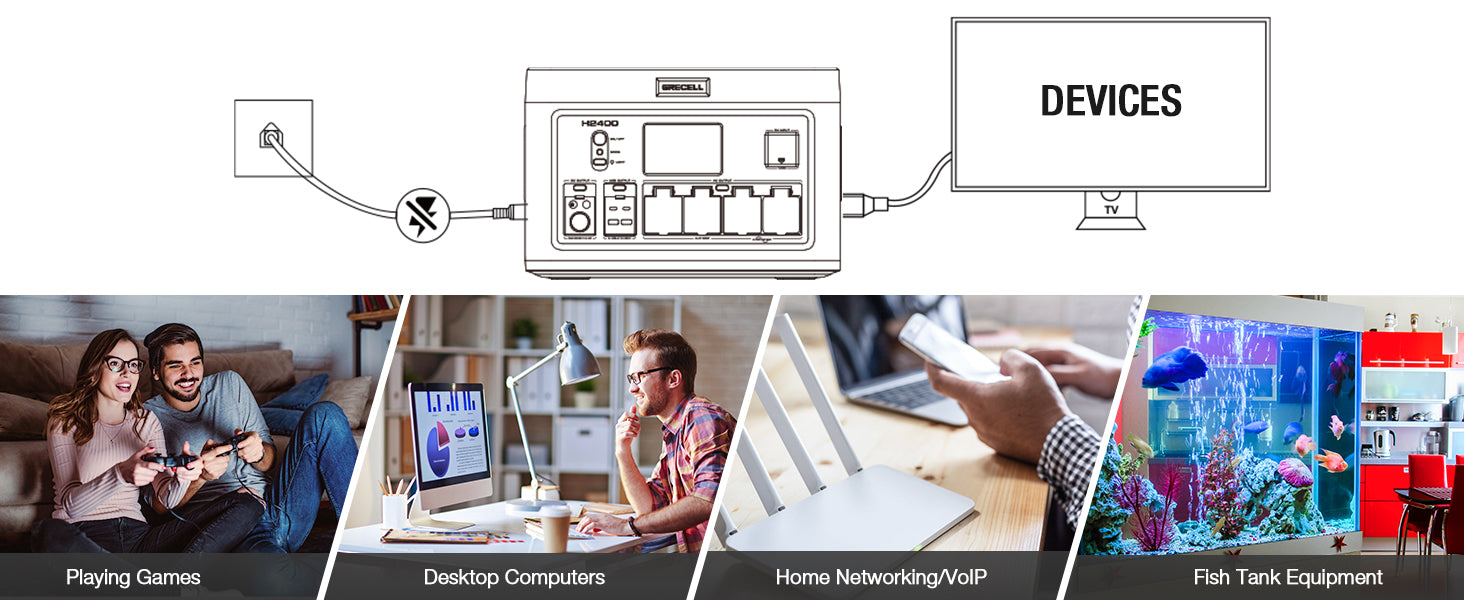 GRECELL Portable Power Station 2400W